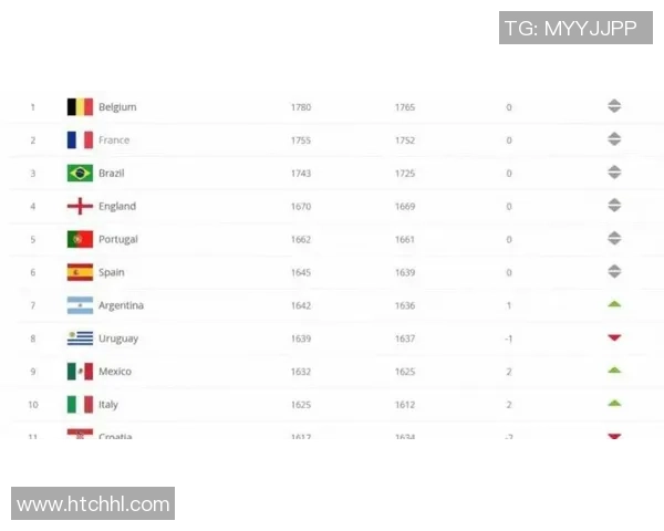 2025年全球足球球星排行榜:顶级球员实力对比与未来潜力分析 2025年全球足球球星排行榜:顶级球员实力对比与未来潜力分析